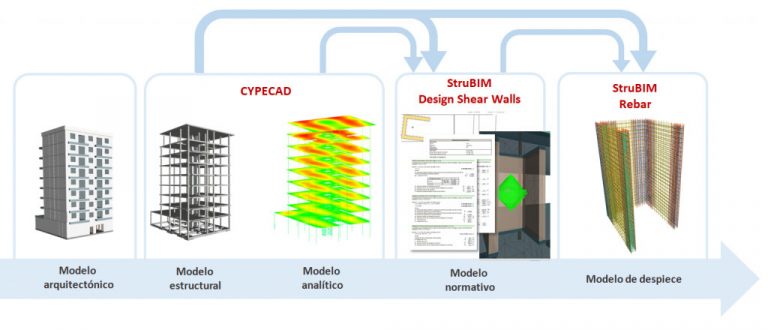 07 flujo open bim strubim design shear walls rebar - cype indonesia
